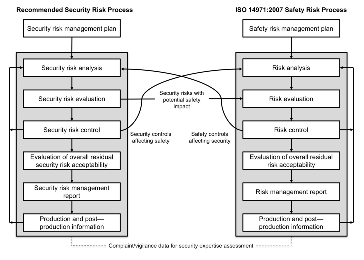 security-risk-safety-risk